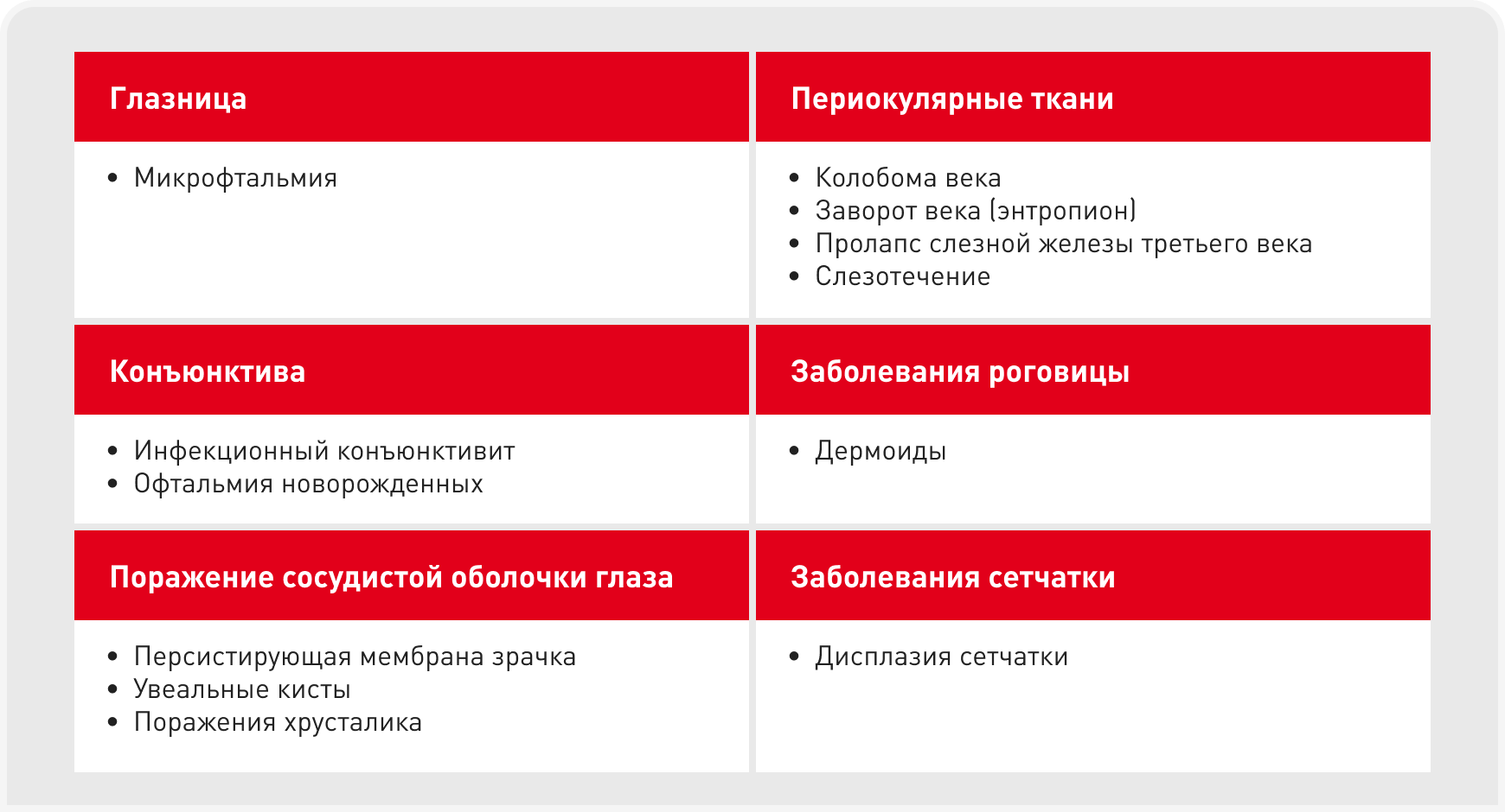 unordered list