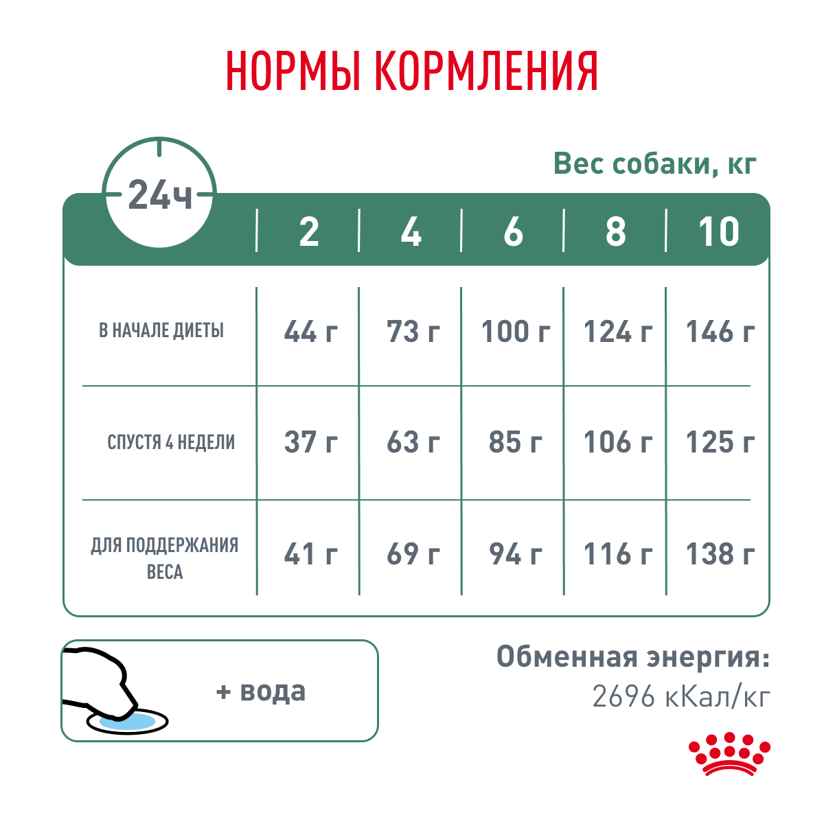 Суточный рацион SATIETY WEIGHT MANAGEMENT SMALL DOGS