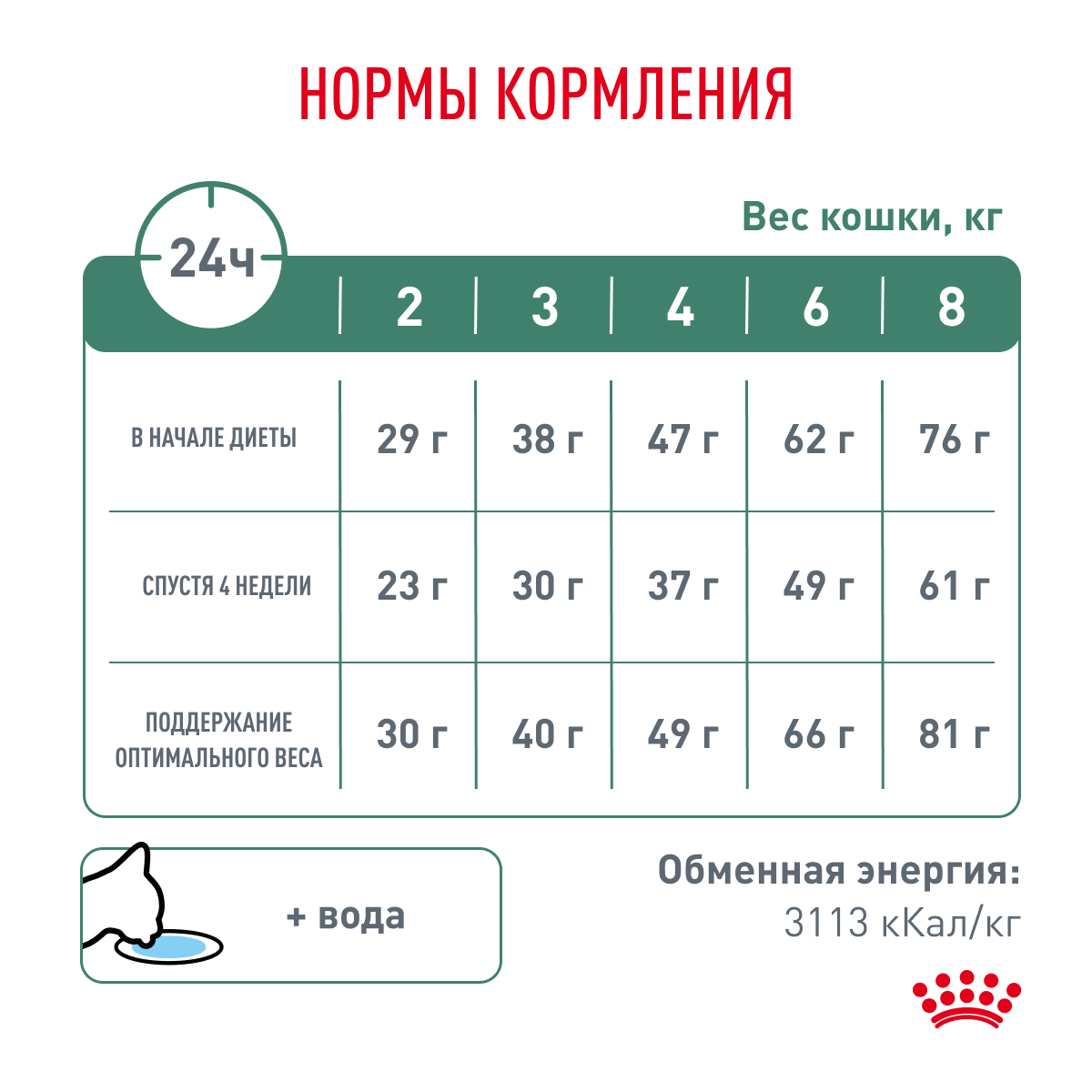 Суточный рацион SATIETY WEIGHT MANAGEMENT