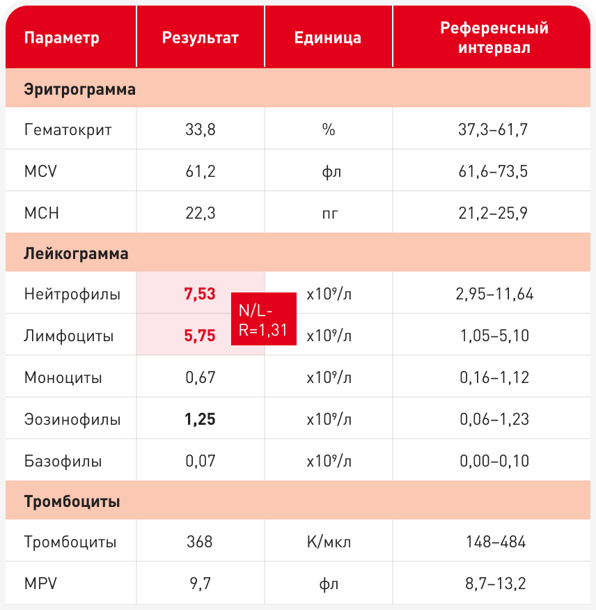 FOCUS_322_ELLIOTT_Figure-3 1 (1).png