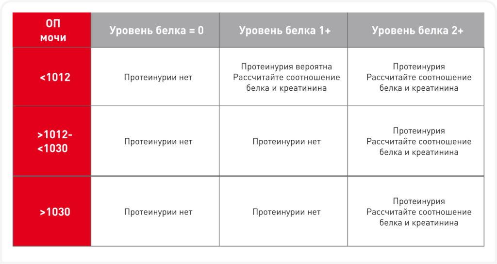 unordered list