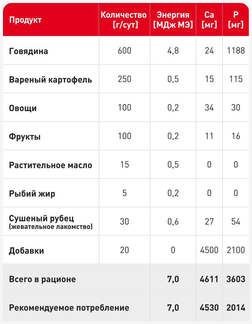 tabl3.png